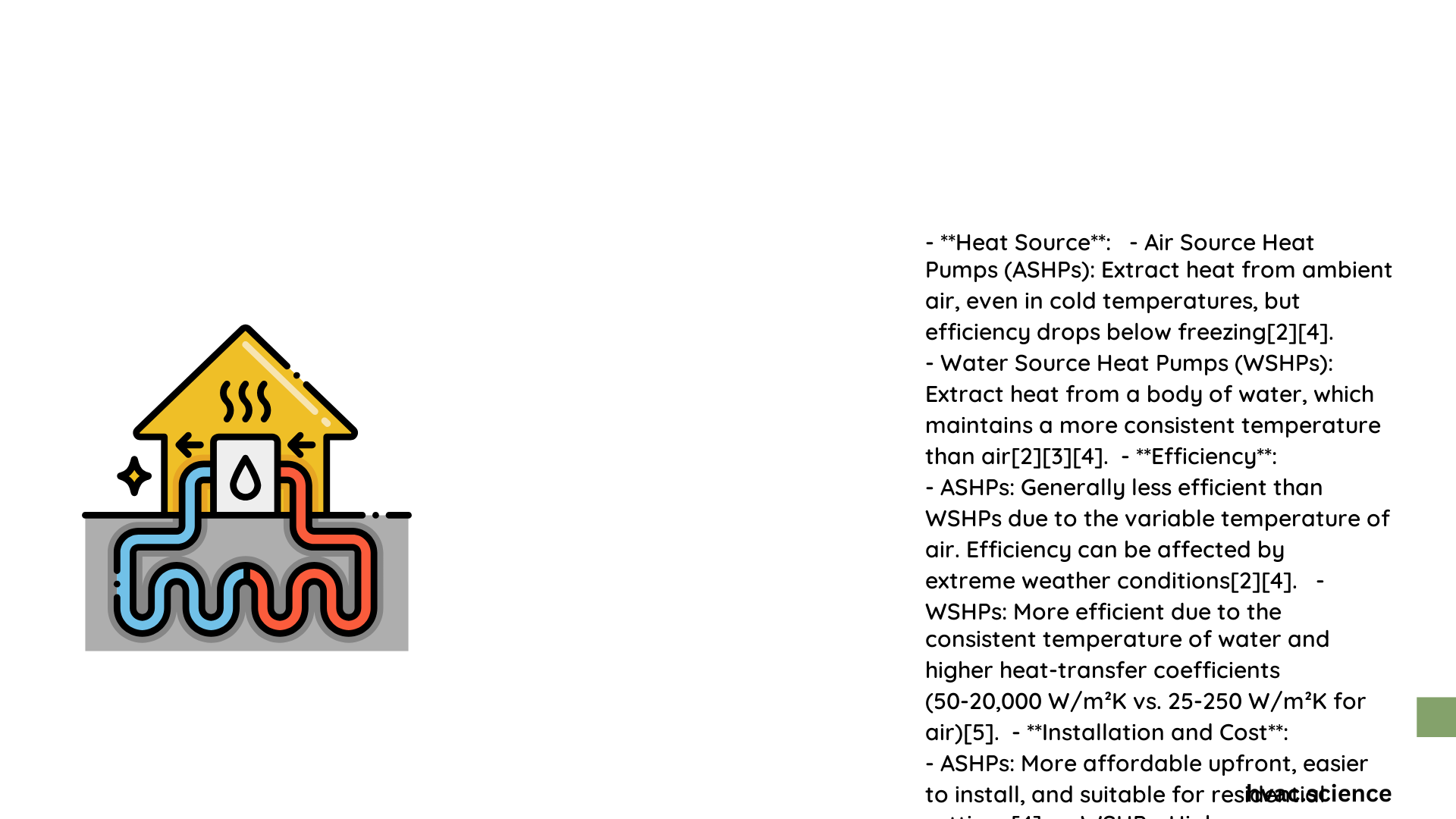 difference between air source and water source heat pump