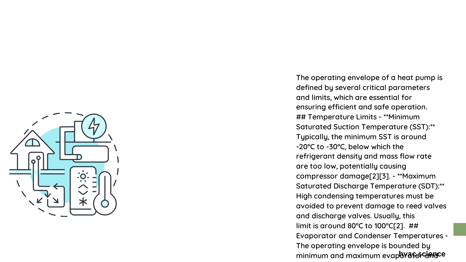 heat pump operating envelope