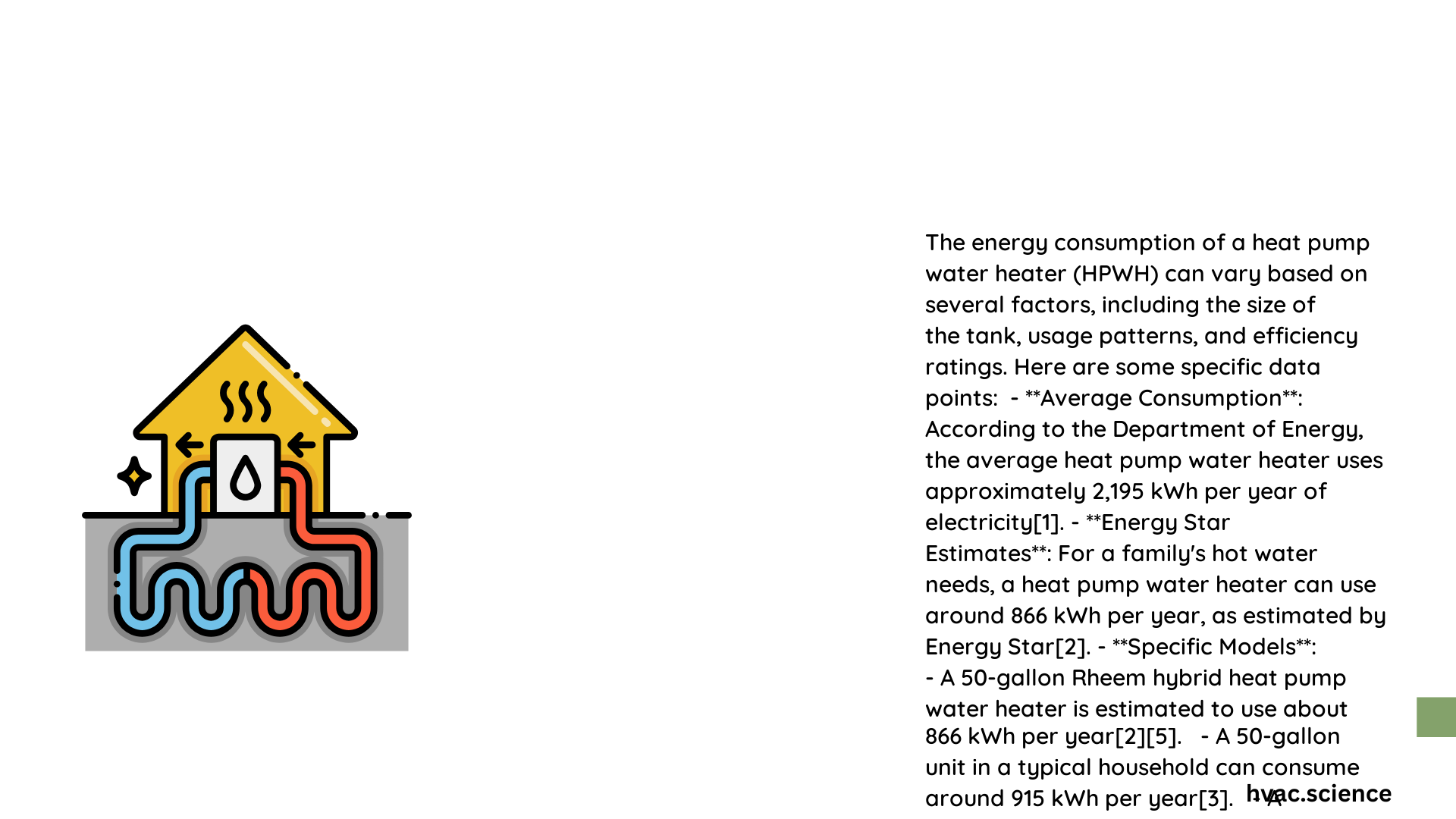 heat pump water heater kwh per year