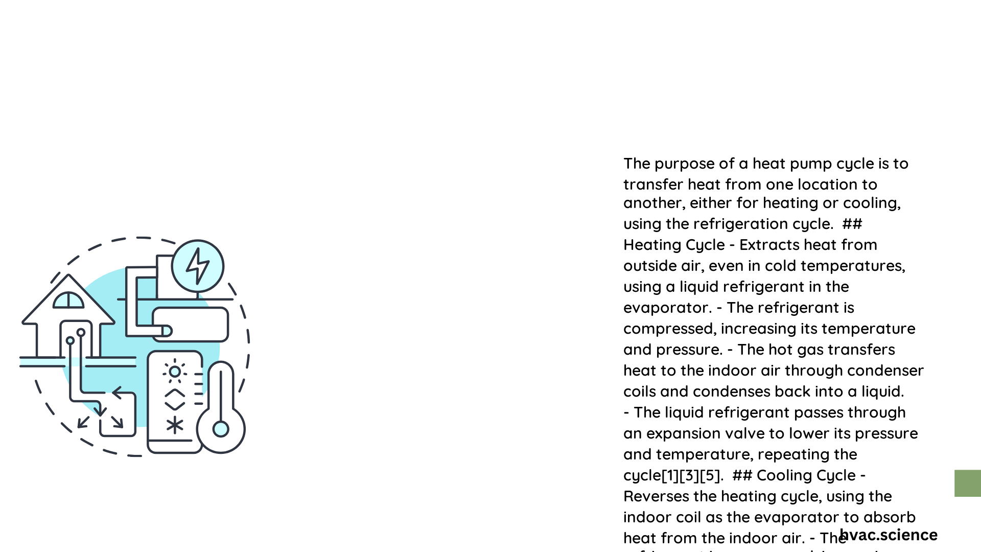 heat pump cycle purpose